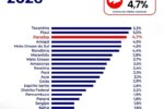 Vista de parque industrial na Paraíba, estado apontado pelo Santander como líder no crescimento do PIB industrial em 2027.
